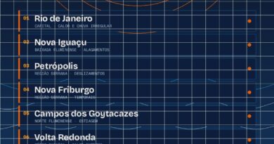 Rio deve ser atingido por fenômeno climático neste ano