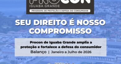 Procon de Iguaba Grande registra mais de mil atendimentos e resolve 347 reclamações em 2026